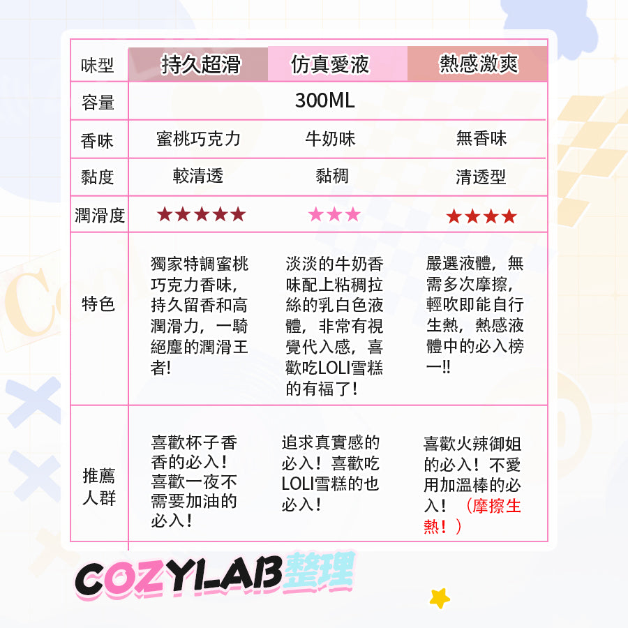 COC | 純愛汁液300ml水溶性人體潤滑劑 男用 女用 情趣玩具專用 情趣用品 情趣精品💧【現貨】