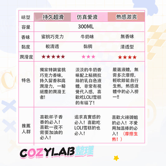 COC | 純愛汁液300ml水溶性人體潤滑劑 男用 女用 情趣玩具專用 情趣用品 情趣精品💧【現貨】