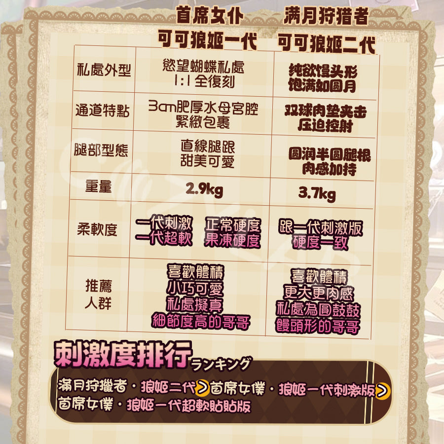 COC | 可可狼姬二代 雙通道 巧克力色 滿月契約 高刺激 雙通道臀型飛機杯【現貨】