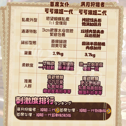 COC | 可可狼姬二代 雙通道 巧克力色 滿月契約 高刺激 雙通道臀型飛機杯【現貨】
