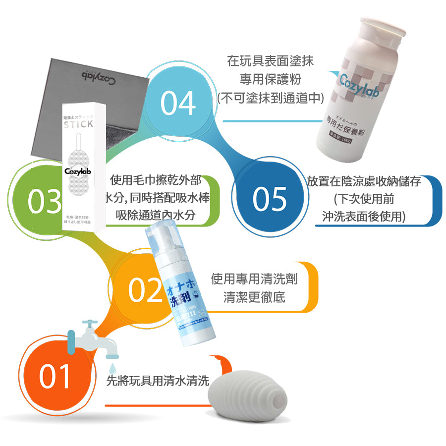 COZYLAB | 訂製款飛機杯專用保養粉 保護粉 抑菌 清潔保養 除濕抑菌  100g【現貨】