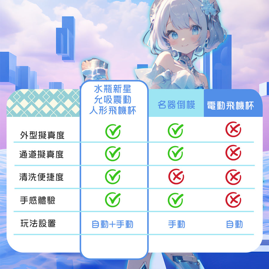 COZYLAB | Aquarius Nova 水瓶新星 允吸震動飛機杯【新品現貨】