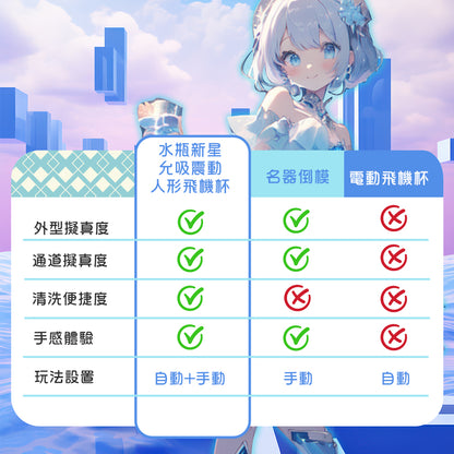 COZYLAB | Aquarius Nova 水瓶新星 允吸震動飛機杯【新品現貨】