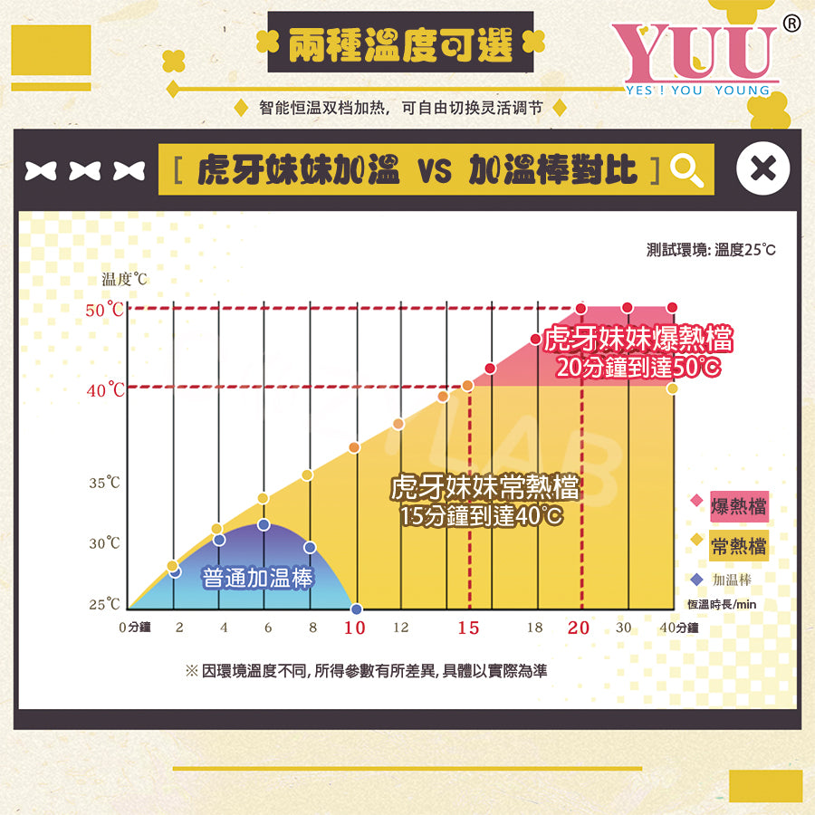 YUU |虎牙妹妹三代 高刺激 石墨烯雙溫域 加熱飛機杯 電動飛機杯【新品現貨】