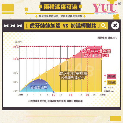 YUU |虎牙妹妹三代 高刺激 石墨烯雙溫域 加熱飛機杯 電動飛機杯【新品現貨】