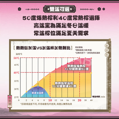 YUU 五週年紀念版 | 熱熱娘五代 石墨烯雙溫域 三檔強震 快充升級 電動飛機杯【新品現貨】
